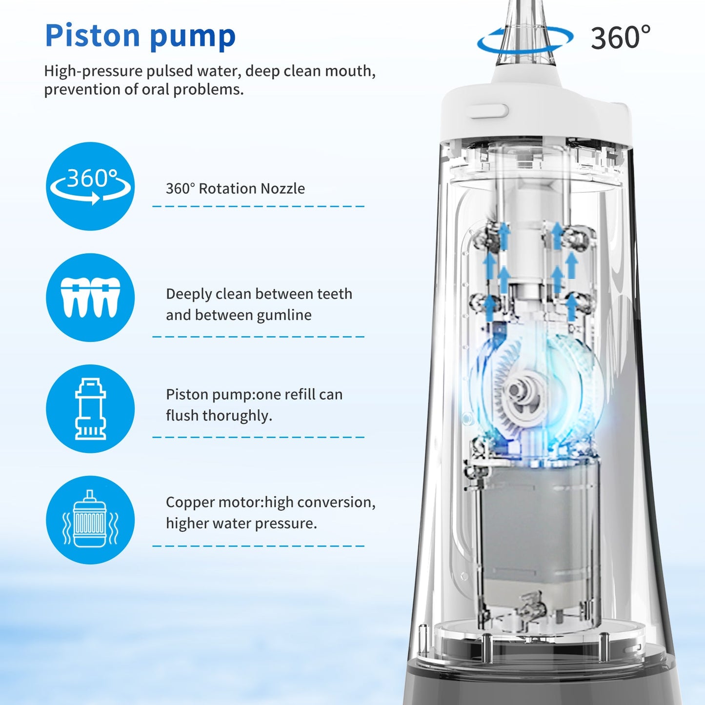 FlossyFix Oral Irrigator Water Flosser